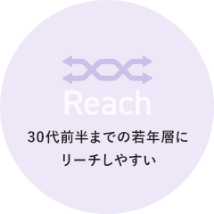 Reach 30代前半までの若年層にリーチしやすい