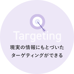 Visual 現実の情報にもとづいたターゲティングができる
