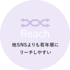 Visual 他SNSよりも若年層にリーチしやすい