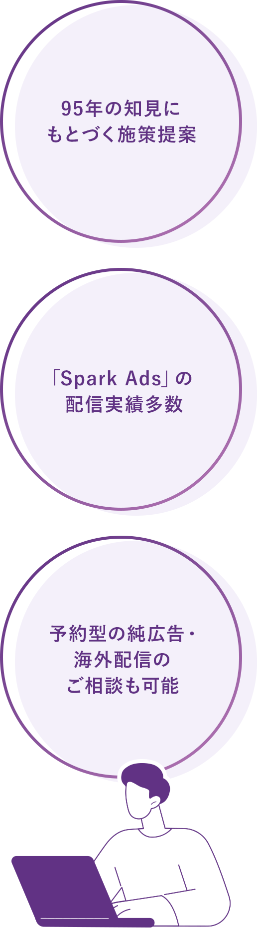 95年の知見にもとづく施策提案 「Spark Ads」の配信実績多数 予約型の純広告・海外配信のご相談も可能