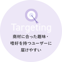 Visual 商材に合った趣味・嗜好を持つユーザーに届けやすい