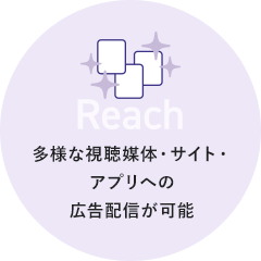 Visual 多様な視聴媒体・サイト・アプリへの広告配信が可能