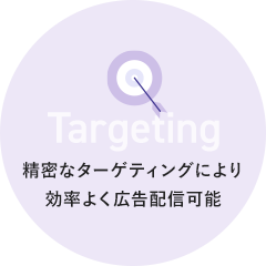 Targeting 精密なターゲティングにより効率よく広告配信可能